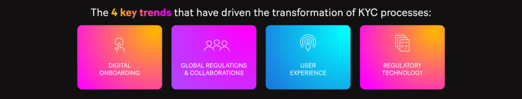 Infographic: The 4 key trends that have driver the transformation of KYC processes.