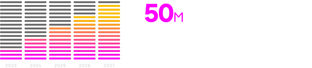 -Graph : Les acteurs de l’industrie automobile devront dépenser 50 milliards de dollars d’investissements lors des 5 prochaines années, pour rattraper le retard pris sur leurs objectifs de durabilité.