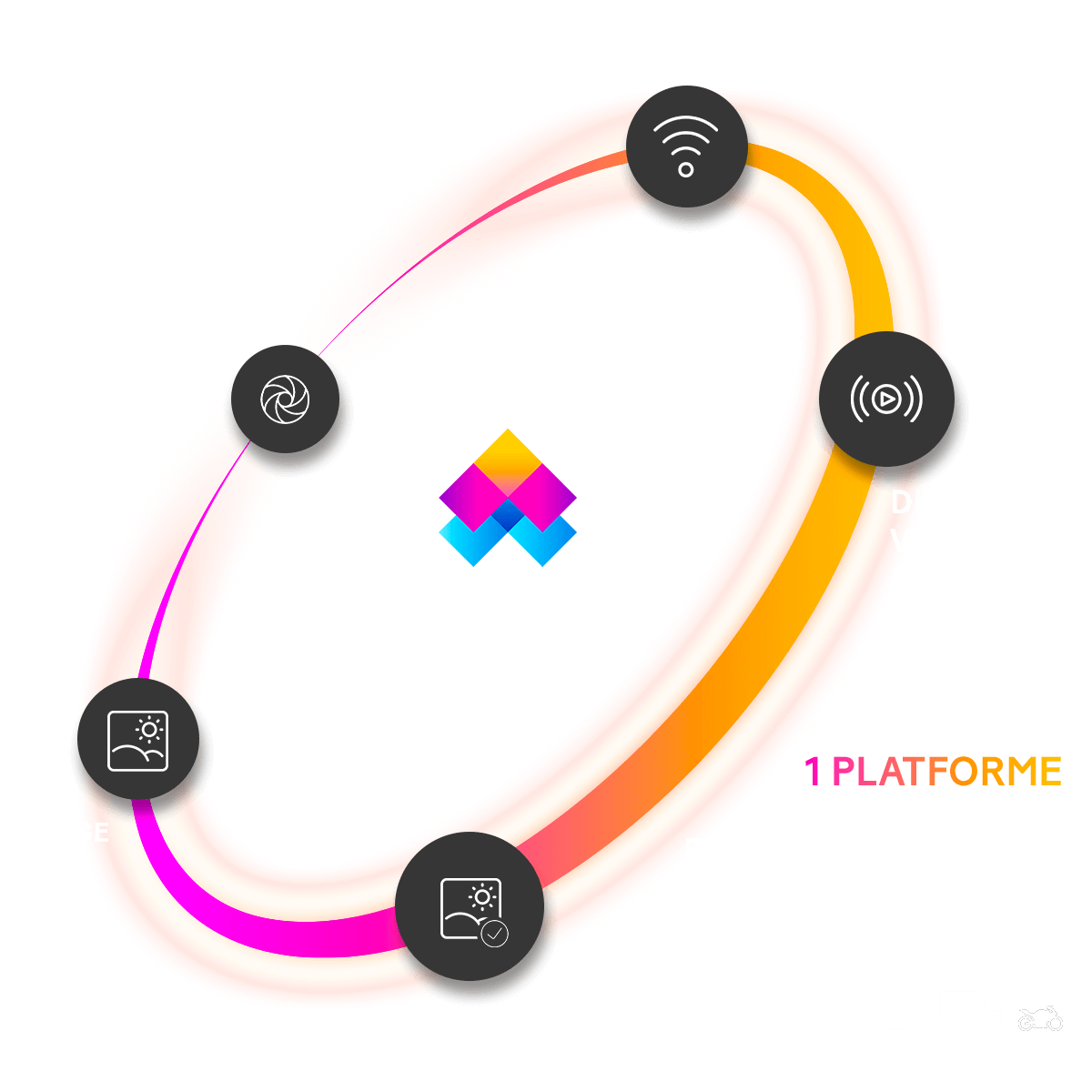 Solution d'audit numérique et caractéristiques des 5 méthodes d'audit interchangeables : photo 