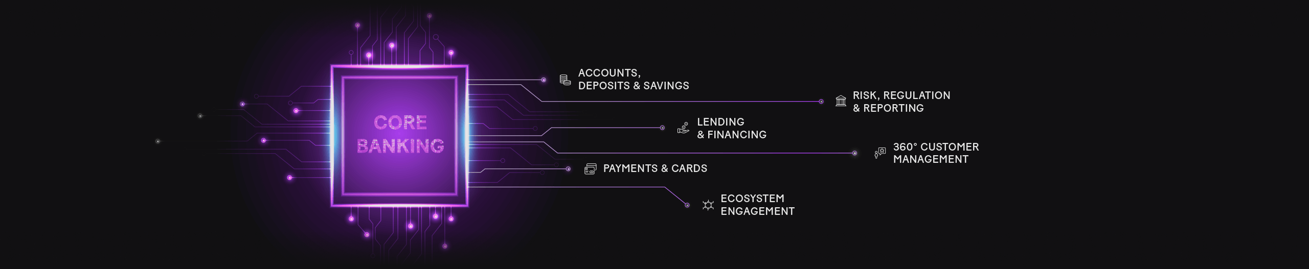 Sopra Banking: Core Banking System