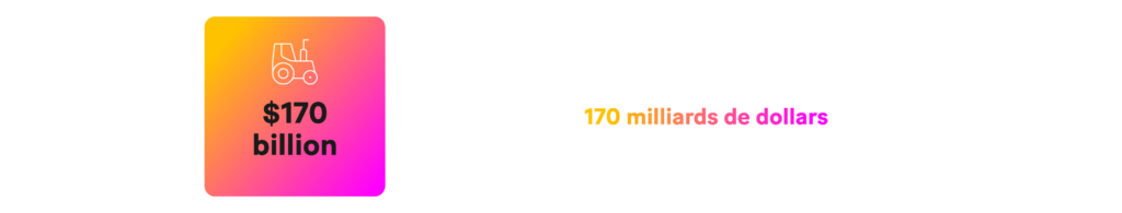 Selon le ministère de l'agriculture des États-Unis, le secteur agricole américain dépense chaque année plus de 170 milliards de dollars en équipements, actifs et besoins en capitaux.