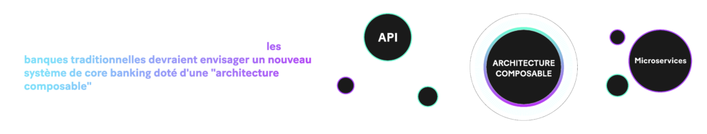 Image : Pour combler le fossé avec les banques digitales, prolifiques dans la région EMEA, les banques traditionnelles devraient envisager un nouveau core banking doté d’une "architecture composable". Ce nouveau système adopterait des normes pour les API et intégrerait des microservices.